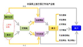 网上旅行行业预订与搜索引擎营销策略