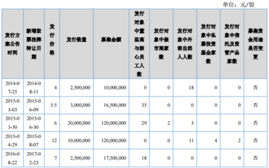 景尚旅业:2016年的“资本之路”,实现净利润1244.79万元