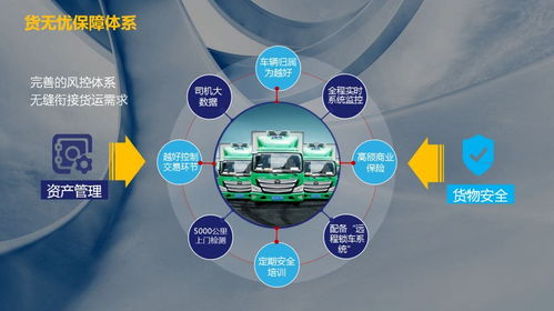 越好冷链 智慧冷链,一路领 鲜