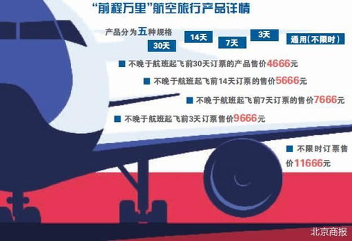 随心飞 后又出新 东航押注里程销售