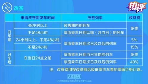 热评丨春运出行 新高 催生更贴心服务一路相伴