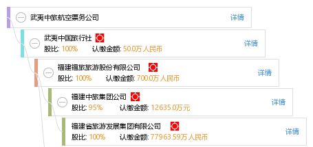 武夷中旅航空票务公司