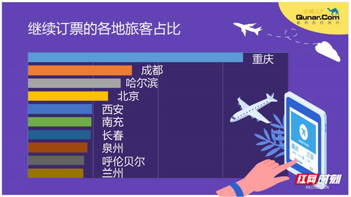 去哪儿网数据 至少800万人次民航返程需求等待释放